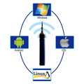 EasyGet 400x Glasvezel Inspectie scope WIFI met 5 tips, 1 stuk verpakking